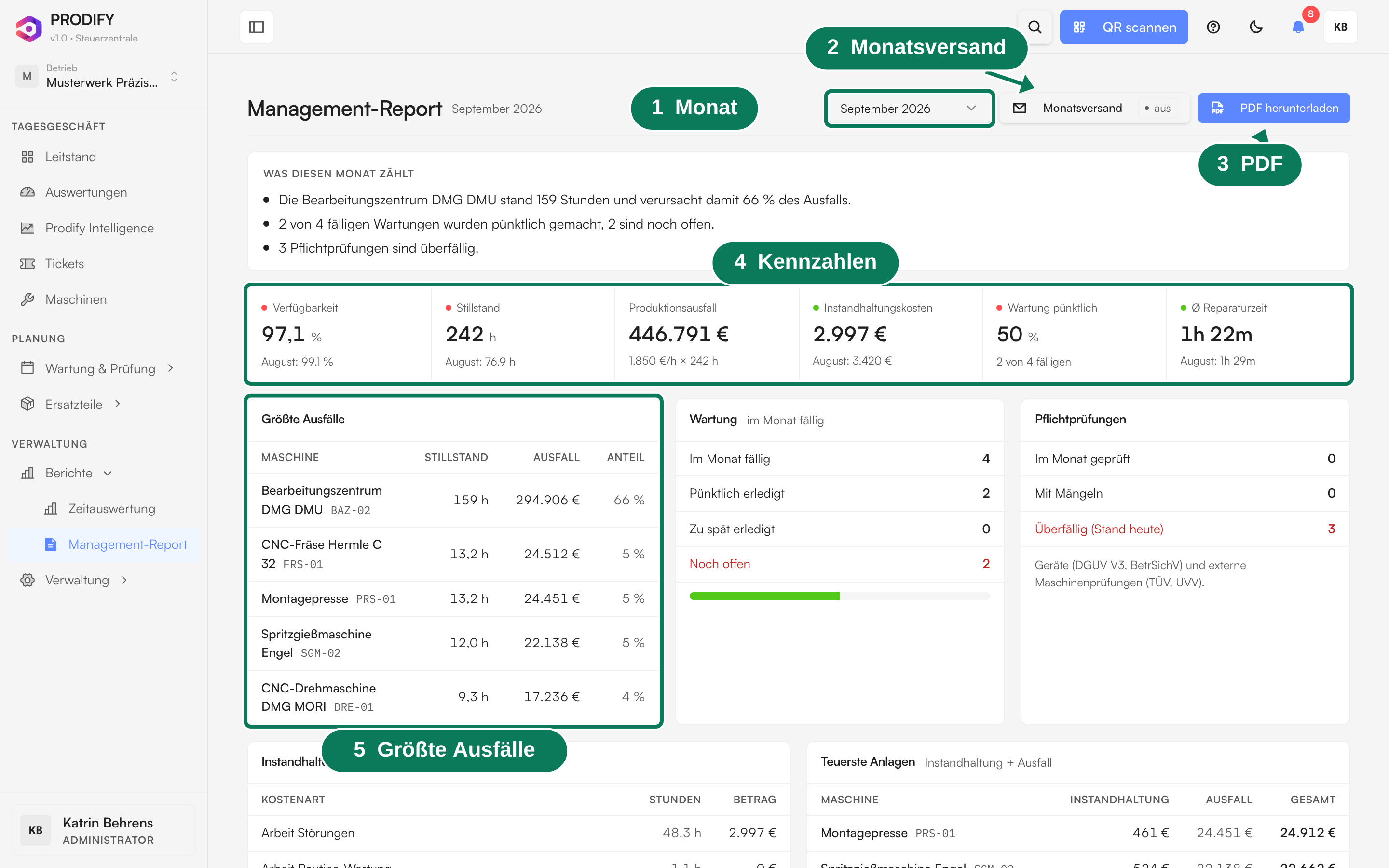 Der Management-Report für einen Monat